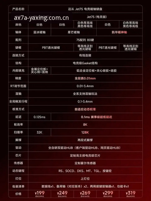 亚星体育平台中国官方站AX7A体育数据详解：从避坑到效率翻倍的操作指南
