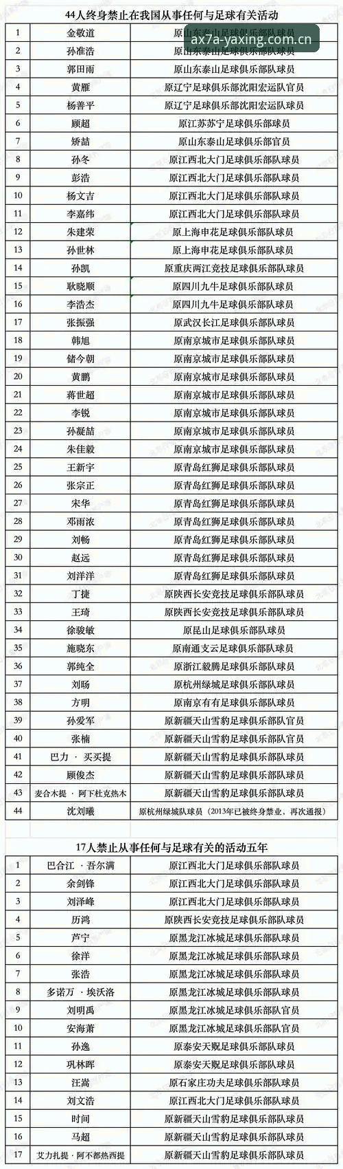 YAXING亚星最新版 足协第三批禁足名单深度解读:YAXING亚星最新版数据追踪与合规查询使用指南